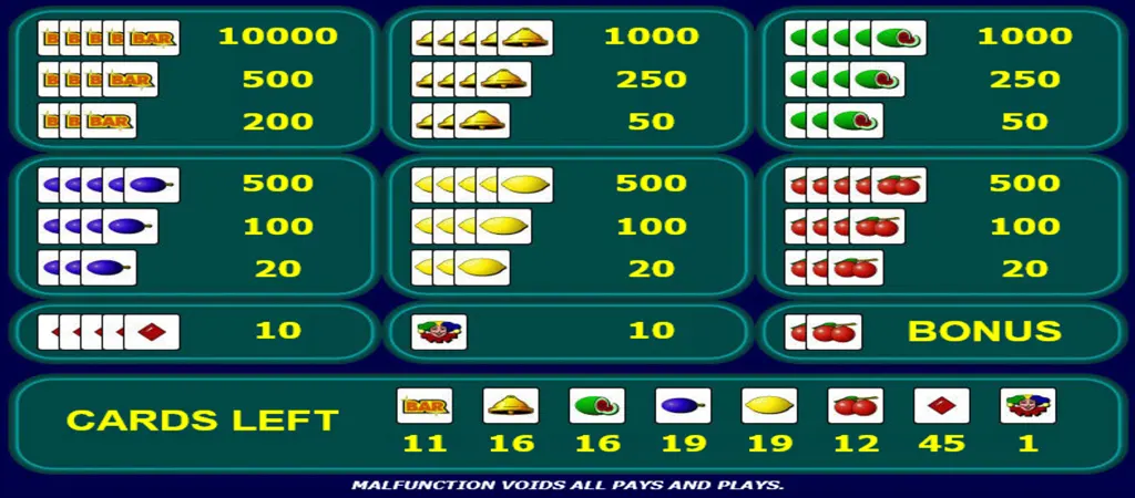 Fruit Poker online nyerőgép kifizetési tábla és szimbólum értékek
