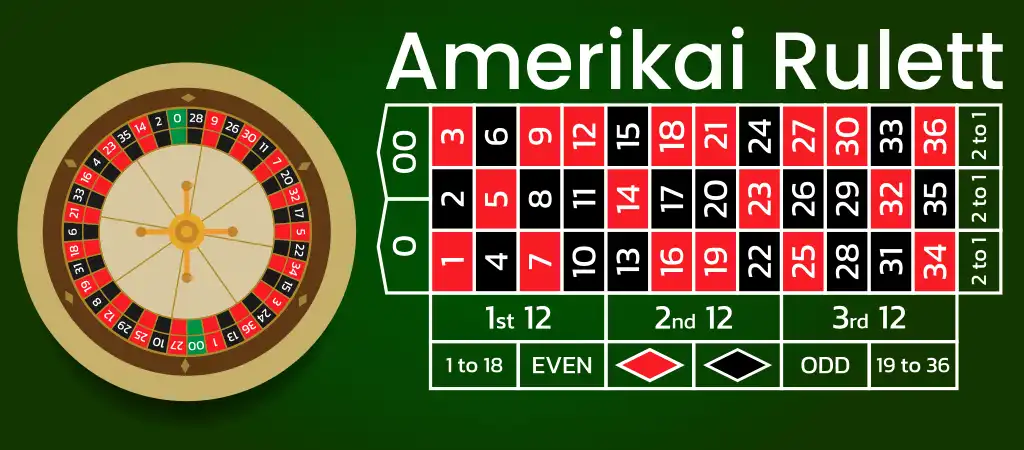 Amerikai rulett asztal és kerék, a rulett szabályok amerikai verziója, dupla nullával és eltérő nyerési arányokkal