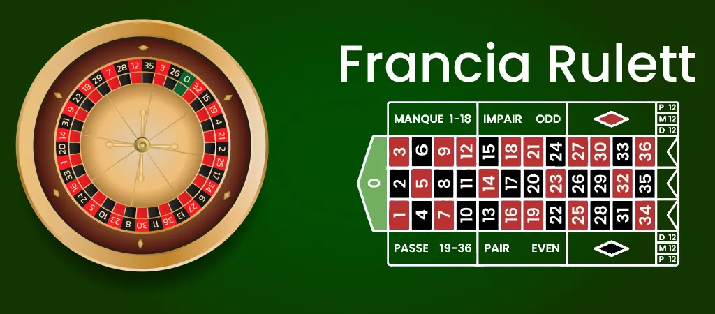 Francia rulett asztal és kerék, a klasszikus rulett szabályok bemutatása, zöld háttéren, piros és fekete mezőkkel
