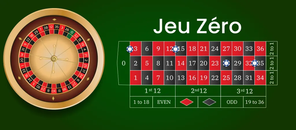 Jeu Zéro rulett tétkombináció, a rulett szabályok nulla közeli fogadási stratégiája, zsetonok pozícióval jelölve