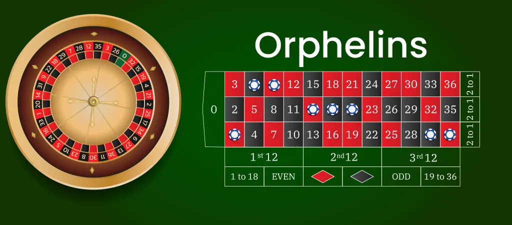 Orphelins rulett tételhelyek, a rulett szabályok egyik francia tétvariációja, zsetonokkal a táblán elhelyezve