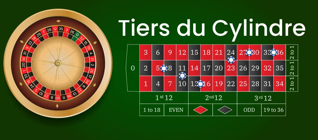 Tiers du Cylindre rulett stratégia, a rulett szabályok középhaladó tételhelyezési módja, zsetonokkal jelölve a henger harmadán